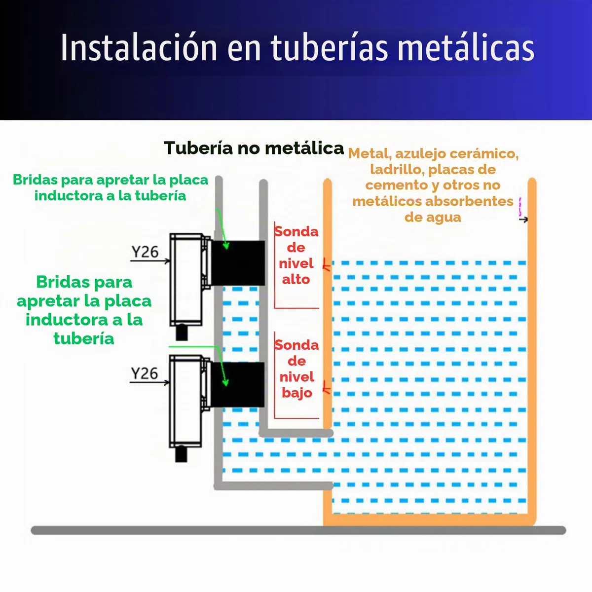 Jadeshay Sensor de Nivel de Agua,24V Sensor de Nivel de Líquido Detector de Nivel de Agua Sin Contacto PNP/NPN Interfaz de Salida (XKC-Y26-NPN 5-24V)