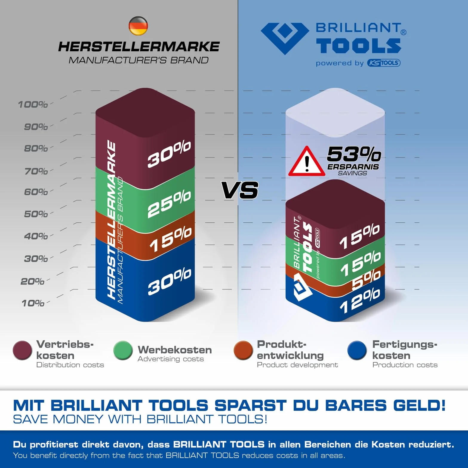 BRILLIANT TOOLS BT122900 Multímetro digital [Powered by KS TOOLS]