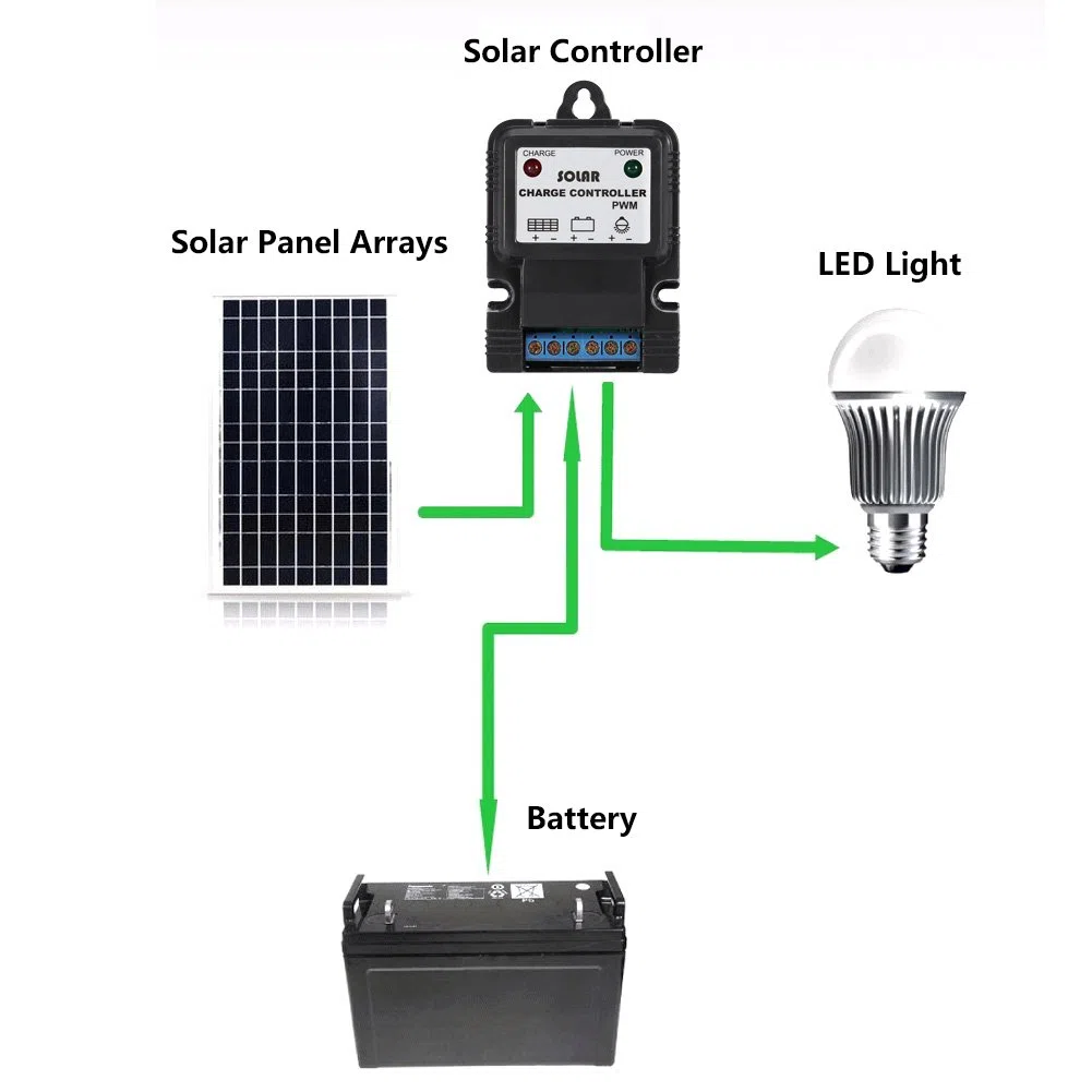 Controlador de Carga Solar, Regulador Controlador Carga Inteligente Panel Solar, 6V / 12V 3A con el indicador del LED