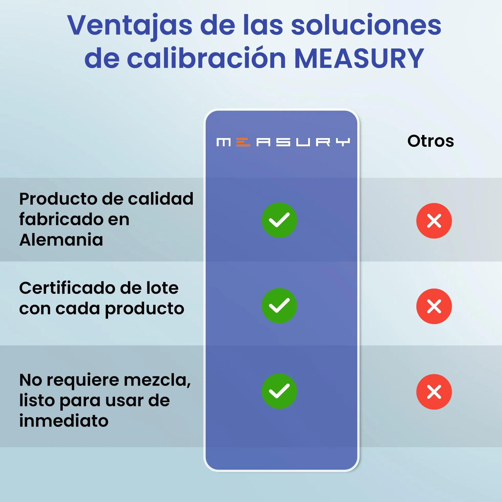 Measury Solución de Calibración de pH 4.00 y 6.86, Solución Tampón de pH 250ml cada una, Solución de Calibración Rojo/Verde, Set de Líquido de Calibración