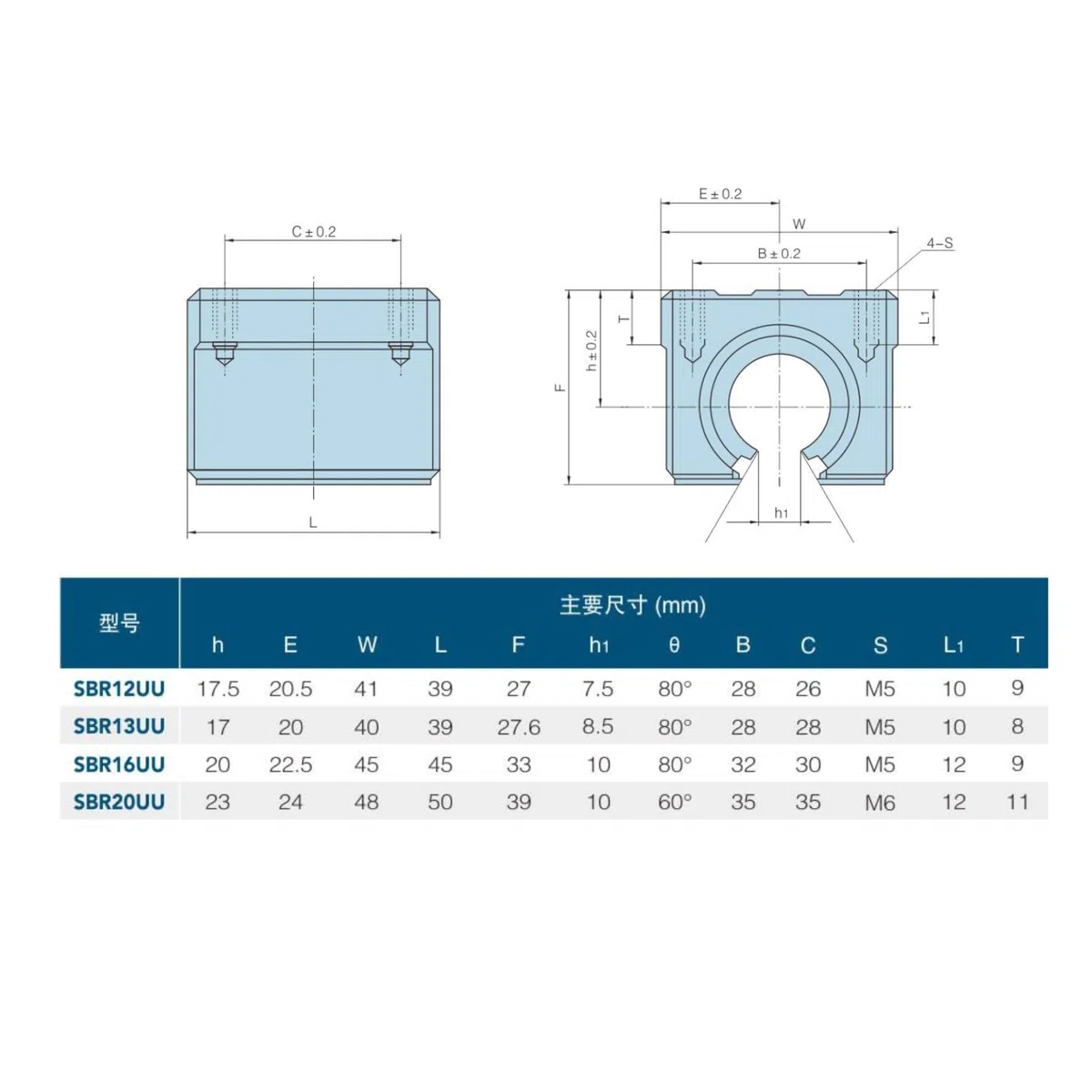 4 rodamientos lineales SBR20UU,20 mm de aluminio abierto rodamientos de bolas lineales bloque deslizante para riel lineal SBR20