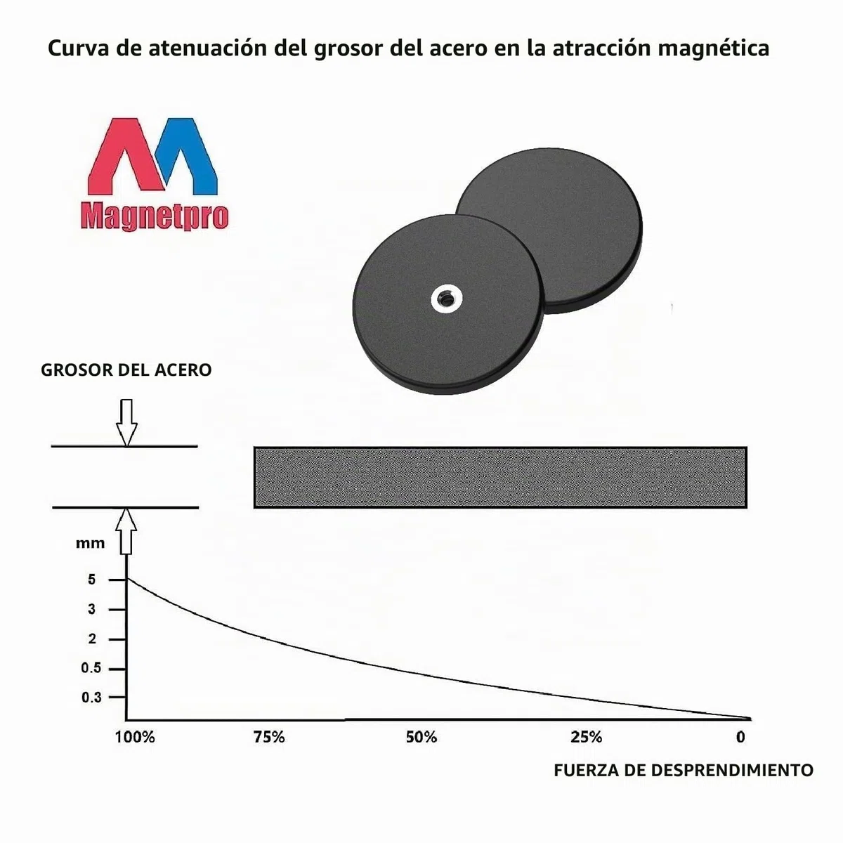 Magnetpro 2 imanes de goma fuertes, antideslizantes, antiarañazos y anticorrosión, más de 55 kg de capacidad de pegamento, con orificio roscado de 1/4 "-20 y tornillo de acero inoxidable para PTZ