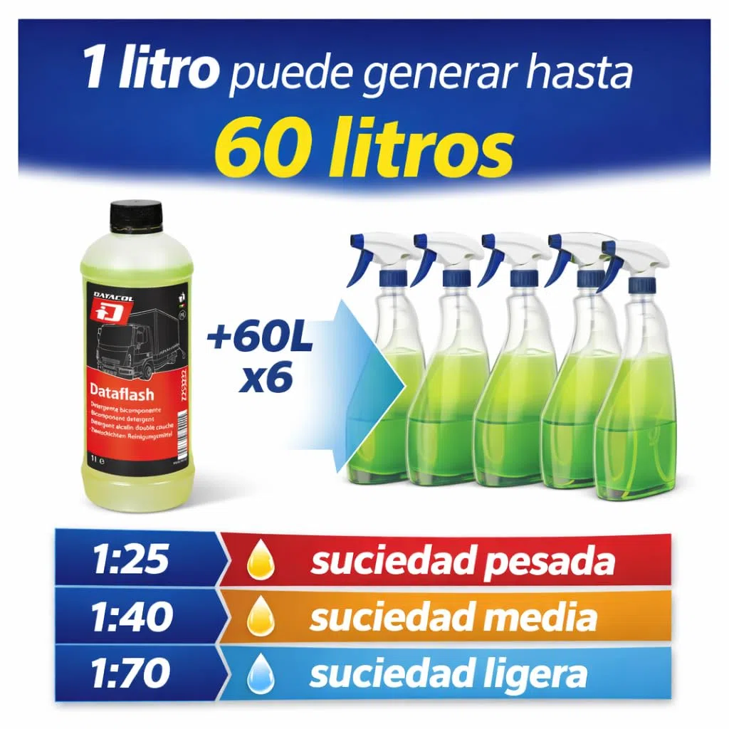 Dataflash Detergente, desengrasante bicomponente, alto poder desengrasante, desinfectante y humectante, para limpieza de todo tipo de suciedad botella de 1Litro.
