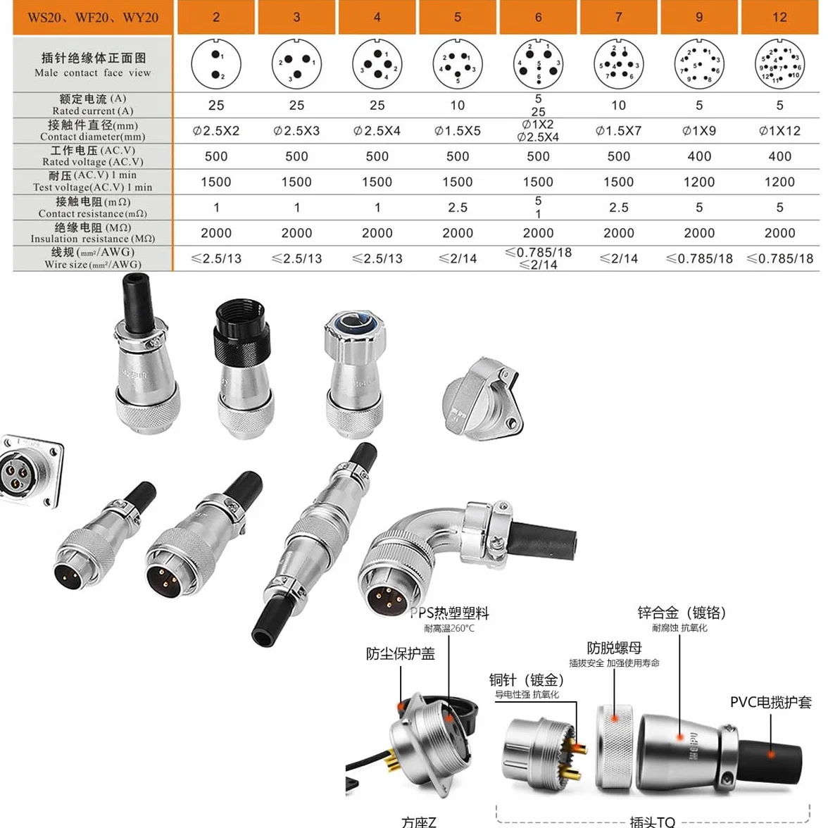 HangTon WS20 Conector eléctrico de 7 pines 10 A prueba de polvo Heavy Duty Industrial Aviation Circular Metal Solar Automotive Aplicación al aire libre