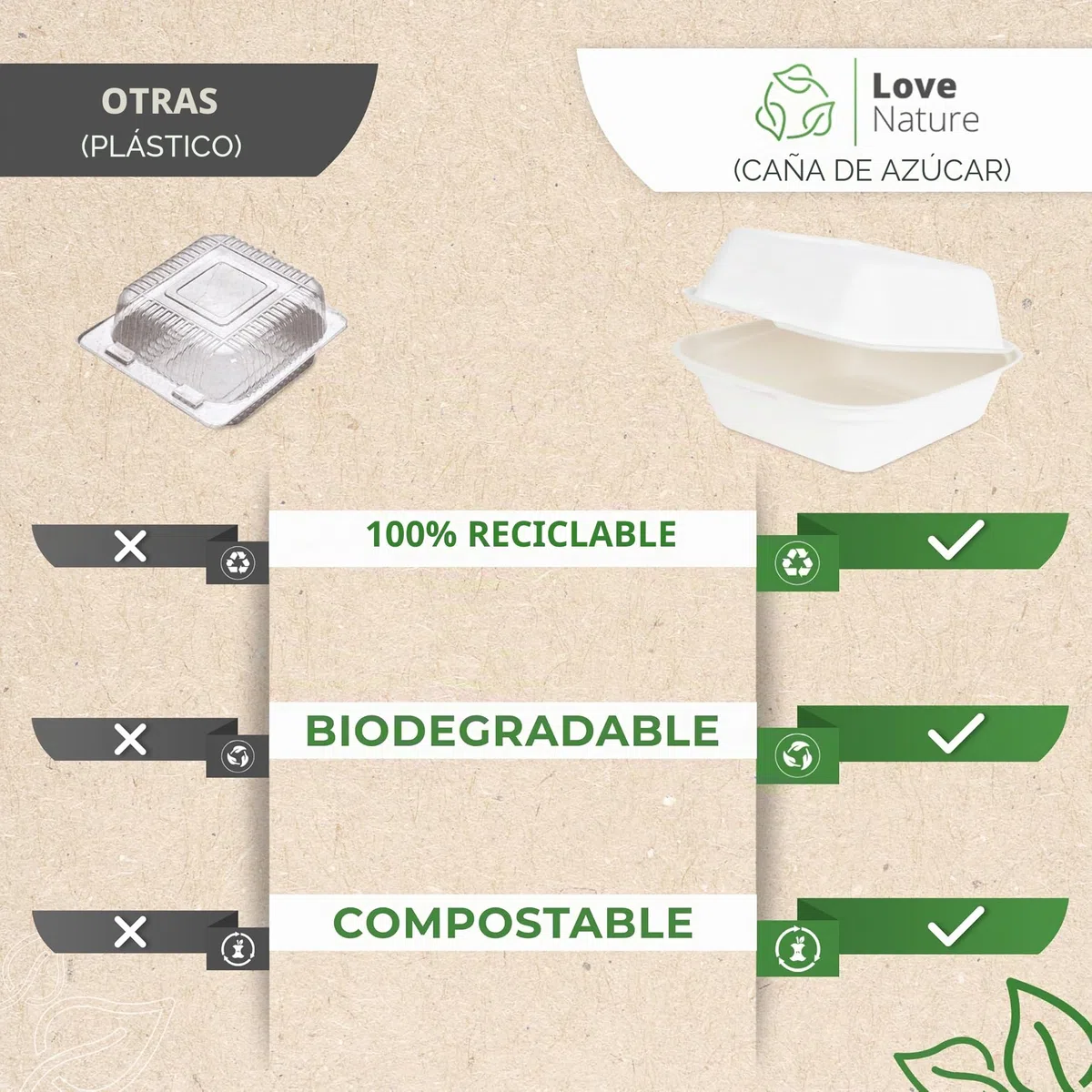 Love Nature Embalaje ecológico para hamburguesas - Cajas para hamburguesas - Bandejas para menús - Vajilla desechable de caña de azúcar - Caja para menús desechable