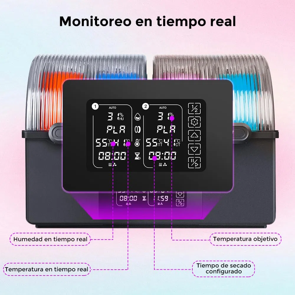 Secador de Filamento Comgrow SH03, Caja 4 Bobinas, Doble Calentamiento PTC 200W Rápido 85°C, 2 Cámaras Independientes, Deshumidificación Auto & Almacenamiento Sellado para PLA PETG ABS 1,75/2,85 mm