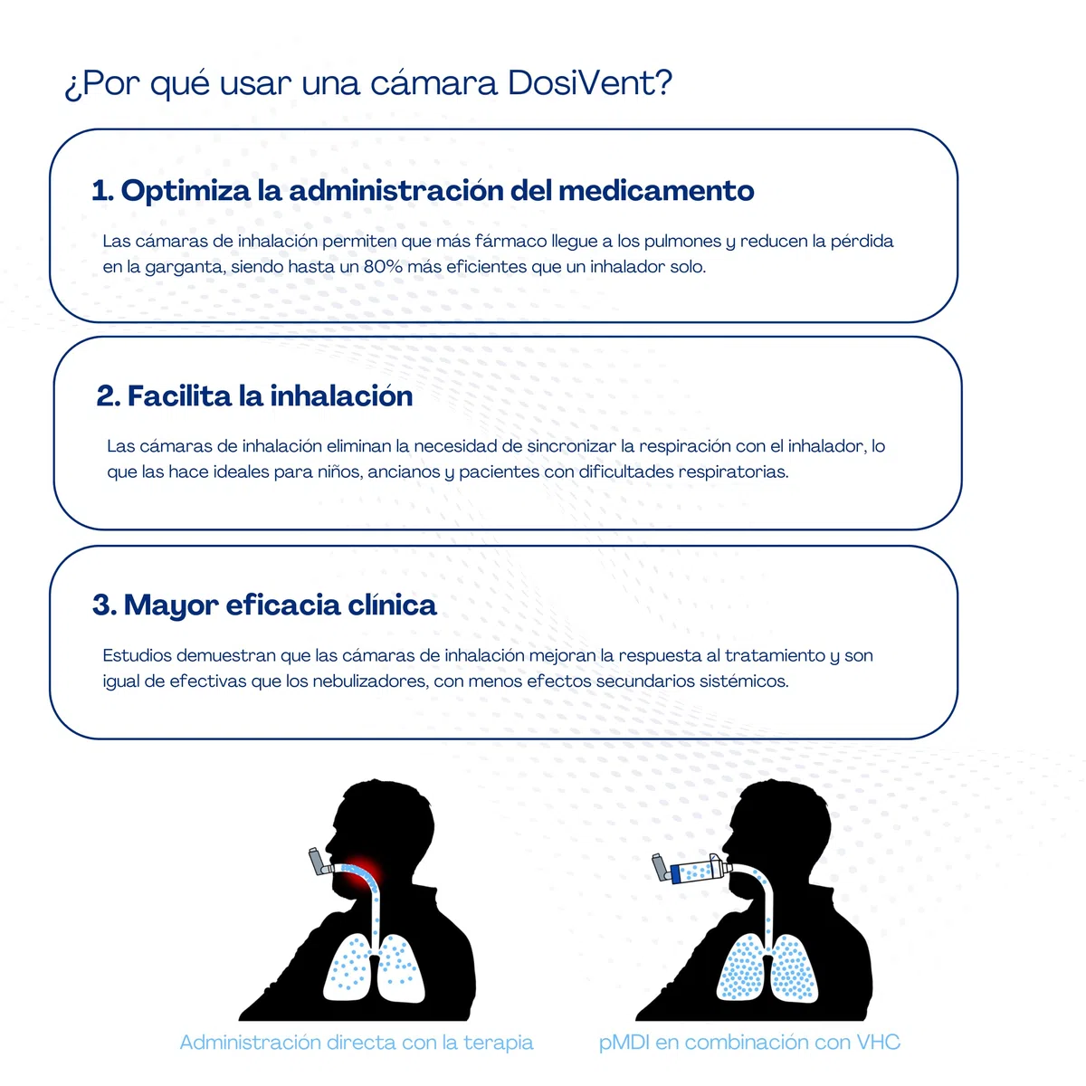 Cámara de Inhalación para Administrar Medicación pMDI sin Mascarilla | Aerosoles Nebulizador Adultos | Inhalador Nasal y Bucal | Maquina Aerosoles Adultos | Compatibilidad Universal