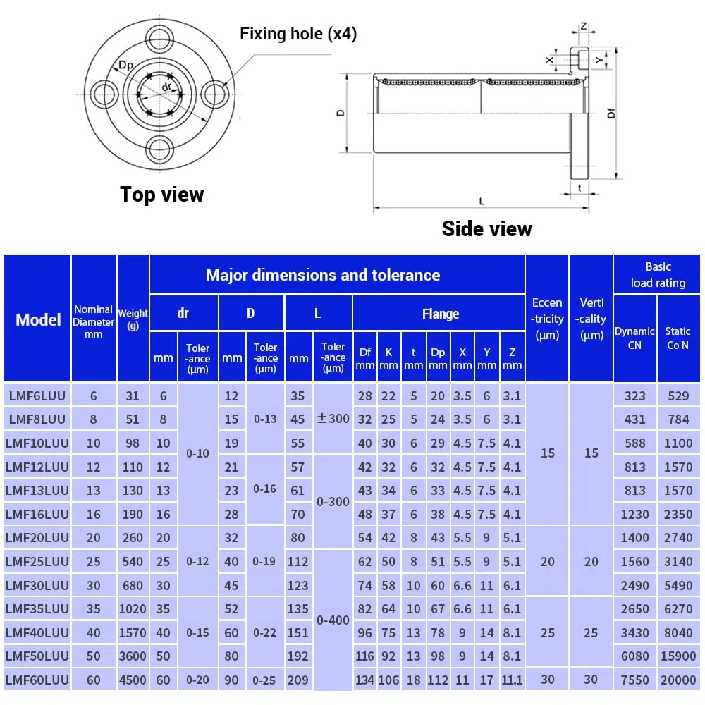 LMF20LUU Rodamientos lineales de bolas con brida redonda larga, diámetro interior de 20 mm, diámetro exterior de 32 mm, longitud de 80 mm con junta de goma doble para CNC, impresora 3D, 1 unidad