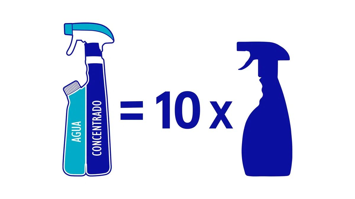 Concentralia Multiusos y Cristales | Producto Concentrado Equivalente a 7,5L o 10 Unidades Tradicionales de 750 ml |Cristales, acero inoxidable, mobiliario | Limpiador Multiusos