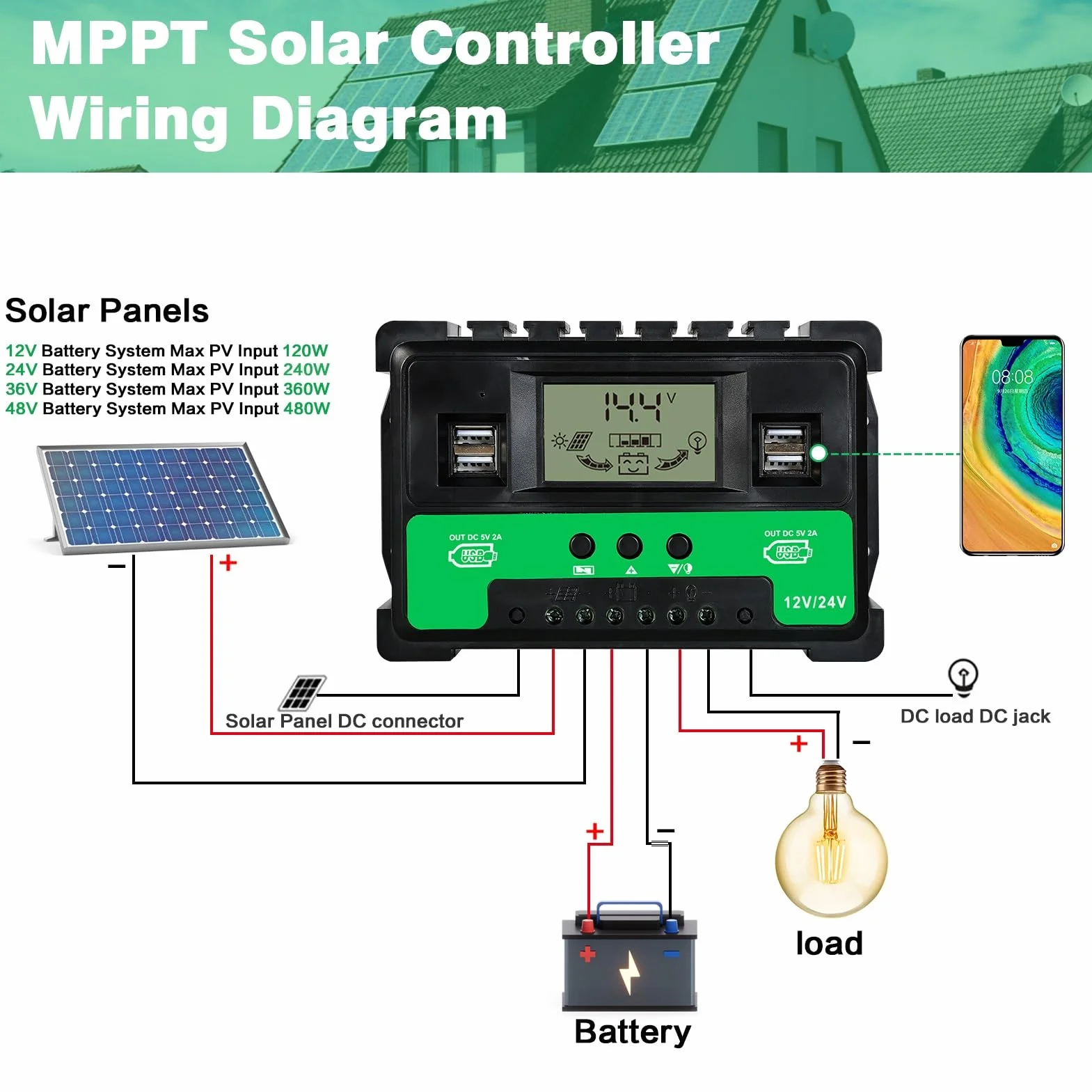 Regulador de Carga Solar 12V/24V Identificación Automática Controlador de Carga Solar MPPT 60A con 4 Puertos USB Pantalla LCD Regulador Solar Regulador de Panel Solar para Baterías de Plomo-ácido