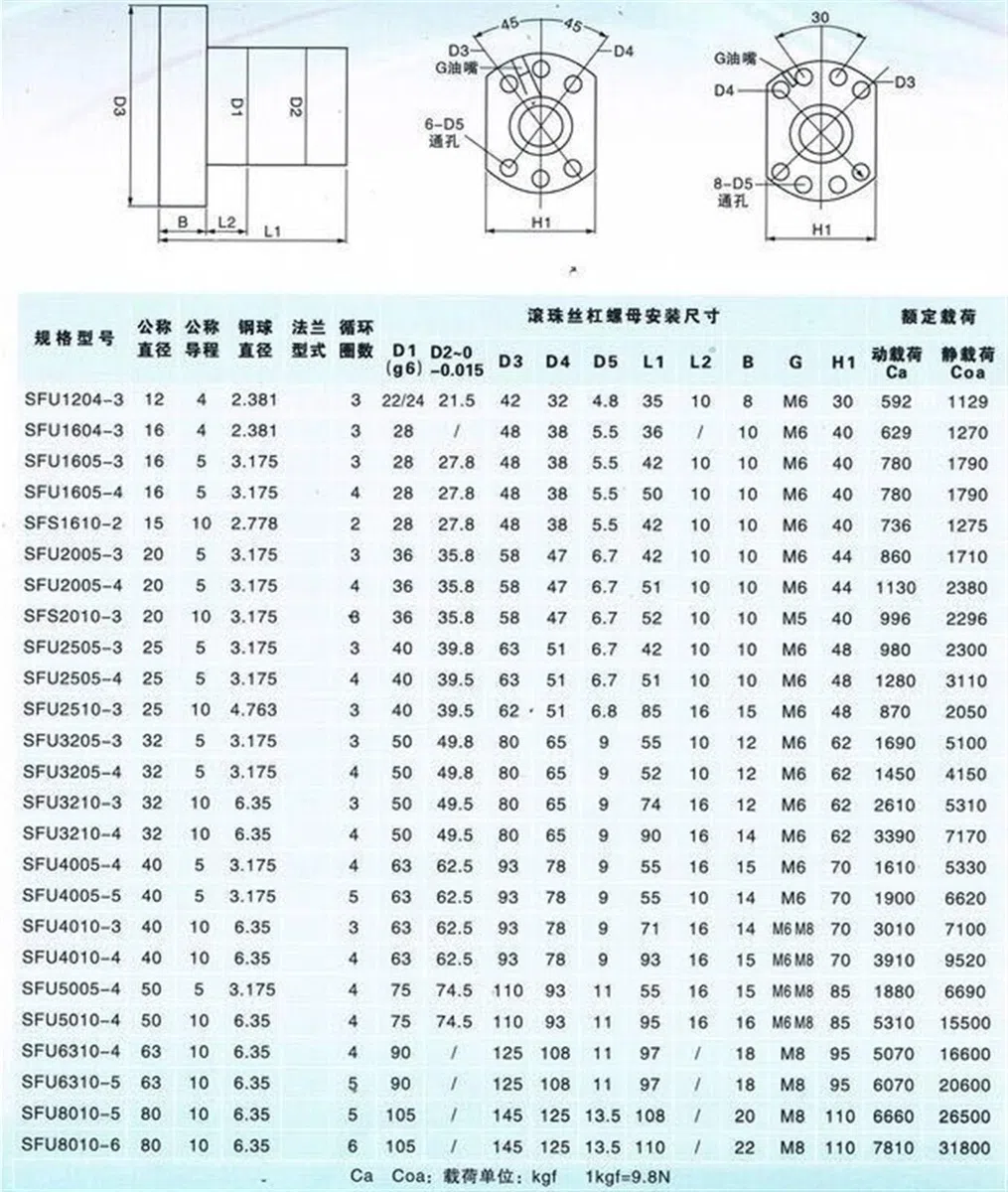 roscado juego Tornillo de bola 1204 laminado C7, tornillo de rosca completa SFU1204 con tuerca de bola simple 1204, tornillo de paso de 4 mm de diámetro de 12 mm RM1204 tornillo trapezoidal (Size : O