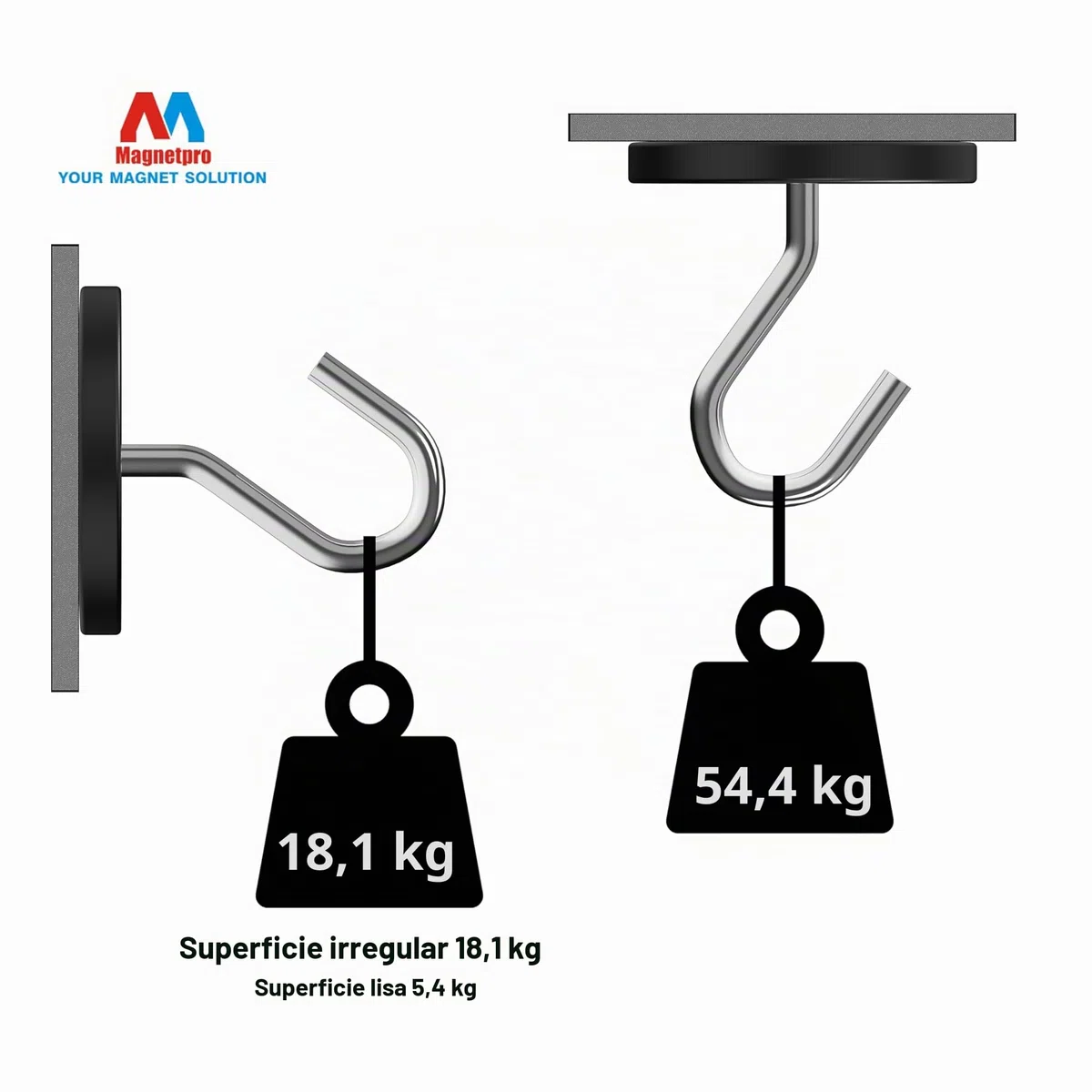 Magnetpro 2 imanes de goma fuertes, antideslizantes, antiarañazos y anticorrosión, más de 55 kg de capacidad de pegamento, con orificio roscado de 1/4 "-20 y tornillo de acero inoxidable para PTZ